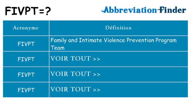Ce que signifie le sigle pour fivpt