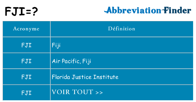 Ce que signifie le sigle pour fji