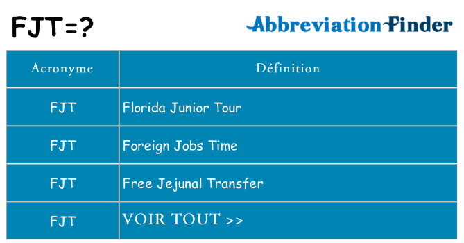 Ce que signifie le sigle pour fjt