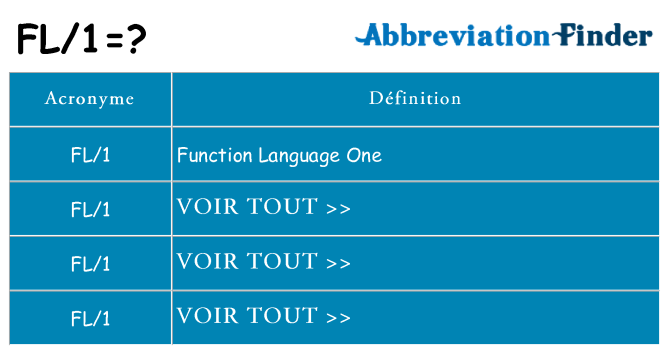 Ce que signifie le sigle pour fl1