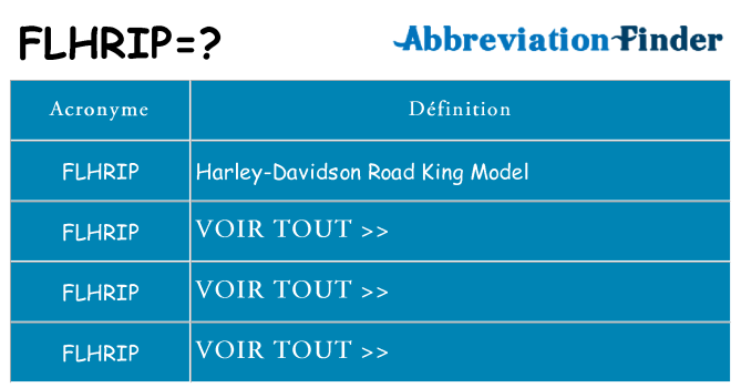 Ce que signifie le sigle pour flhrip