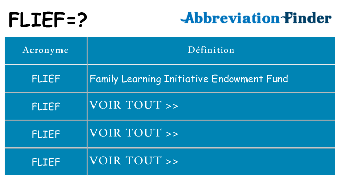 Ce que signifie le sigle pour flief
