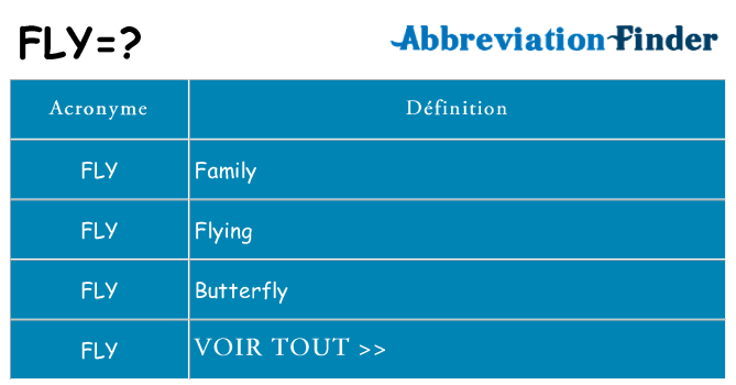Ce que signifie le sigle pour fly