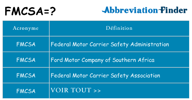 Ce que signifie le sigle pour fmcsa