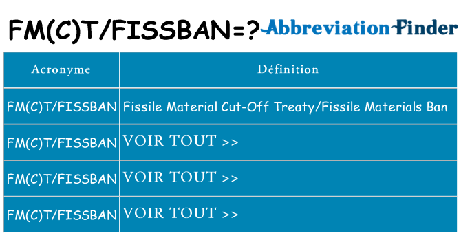Ce que signifie le sigle pour fmctfissban