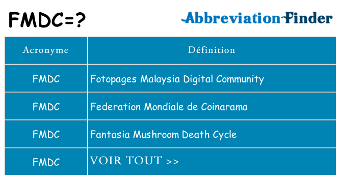 Ce que signifie le sigle pour fmdc