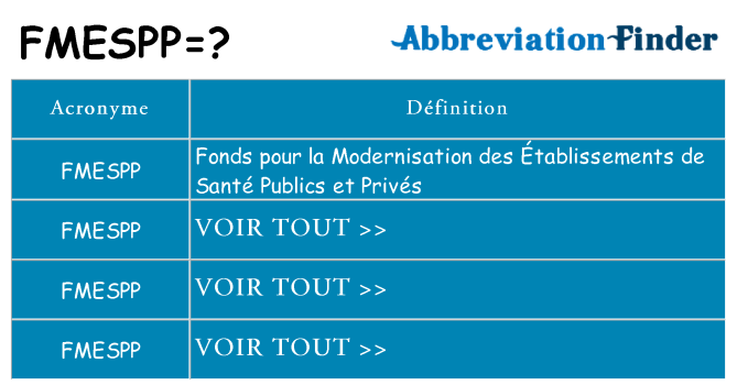 Ce que signifie le sigle pour fmespp