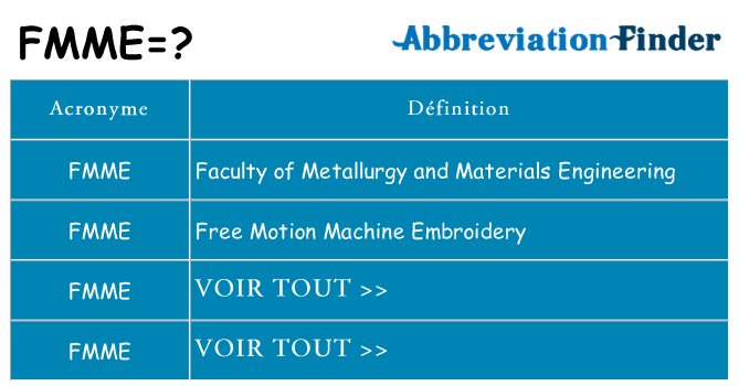 Ce que signifie le sigle pour fmme