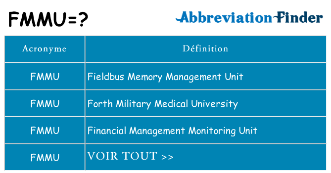 Ce que signifie le sigle pour fmmu