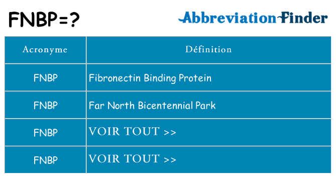 Ce que signifie le sigle pour fnbp