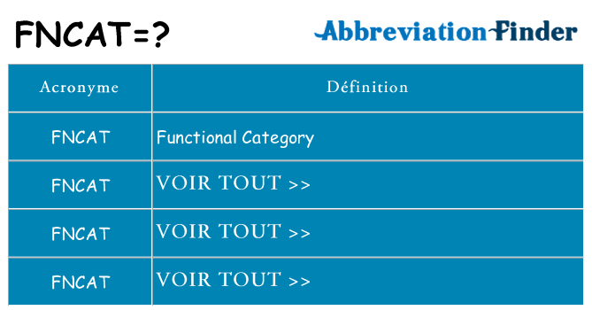 Ce que signifie le sigle pour fncat