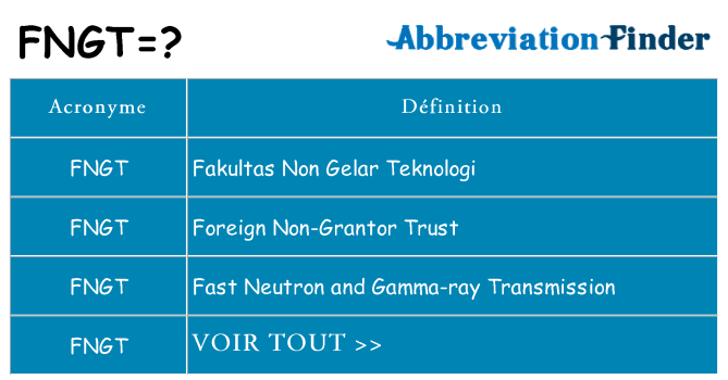 Ce que signifie le sigle pour fngt