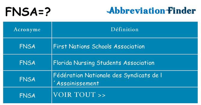 Ce que signifie le sigle pour fnsa