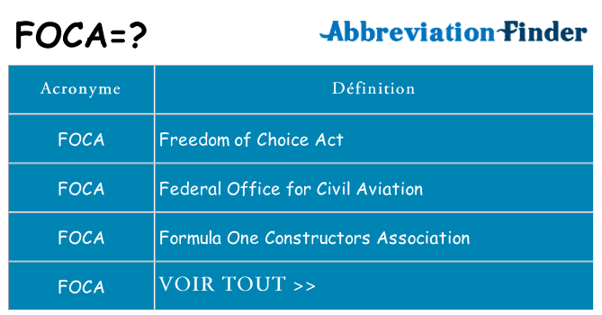 Ce que signifie le sigle pour foca