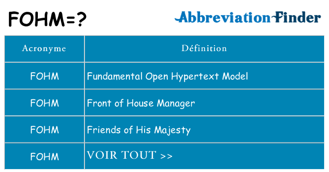 Ce que signifie le sigle pour fohm