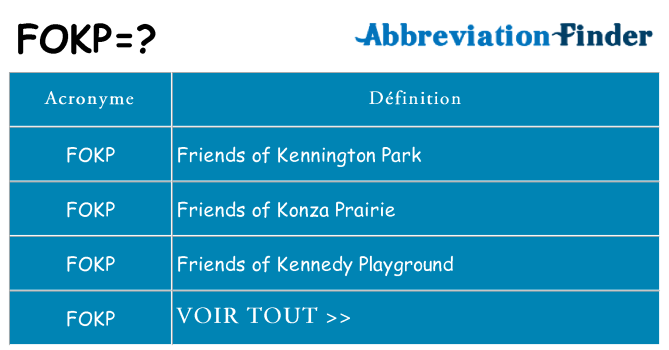 Ce que signifie le sigle pour fokp