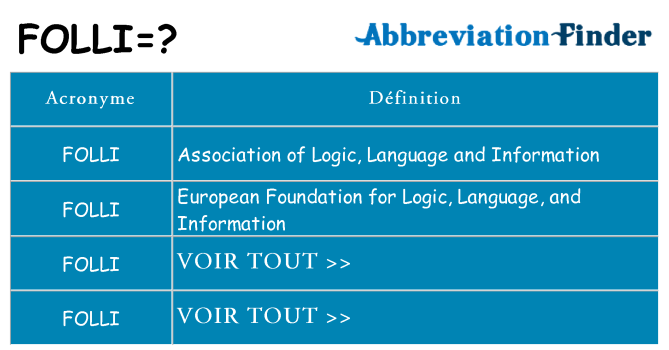 Ce que signifie le sigle pour folli