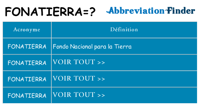 Ce que signifie le sigle pour fonatierra