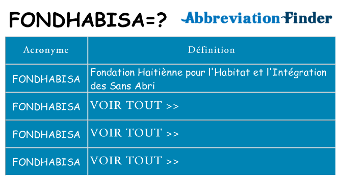 Ce que signifie le sigle pour fondhabisa