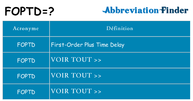 Ce que signifie le sigle pour foptd
