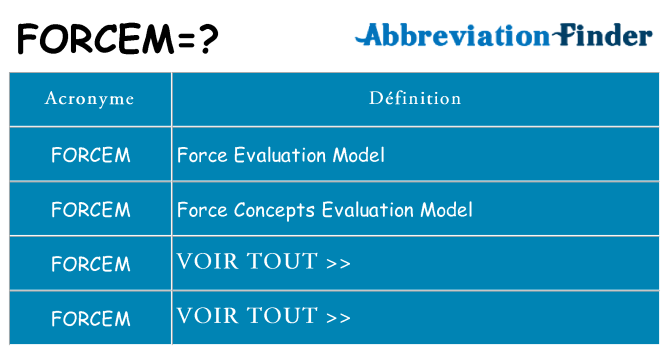 Ce que signifie le sigle pour forcem