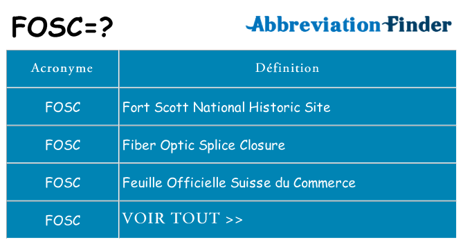 Ce que signifie le sigle pour fosc