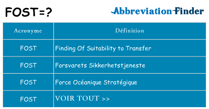 Ce que signifie le sigle pour fost