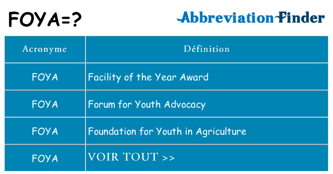 Ce que signifie le sigle pour foya