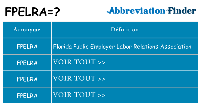 Ce que signifie le sigle pour fpelra