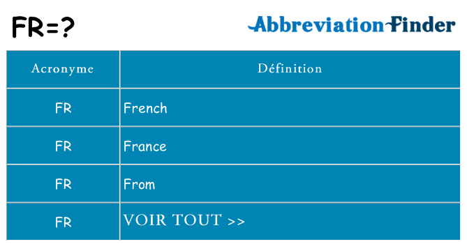 Ce que signifie le sigle pour fr