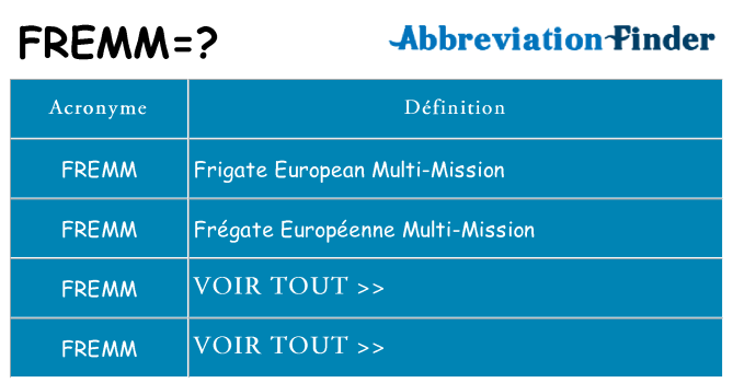 Ce que signifie le sigle pour fremm