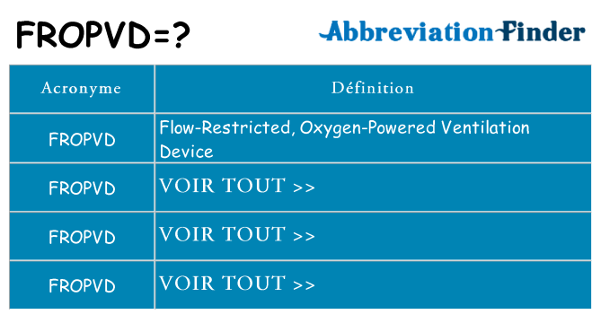Ce que signifie le sigle pour fropvd