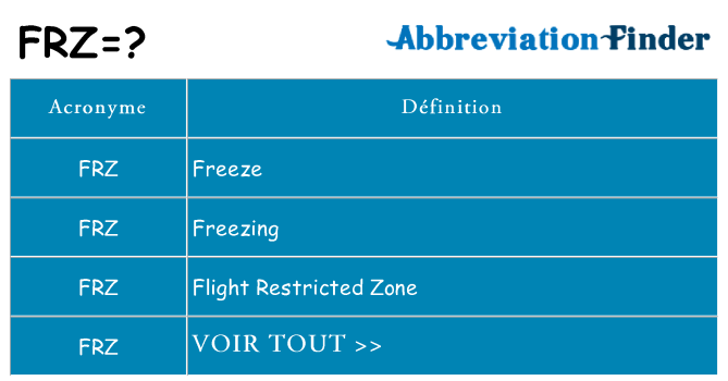 Ce que signifie le sigle pour frz