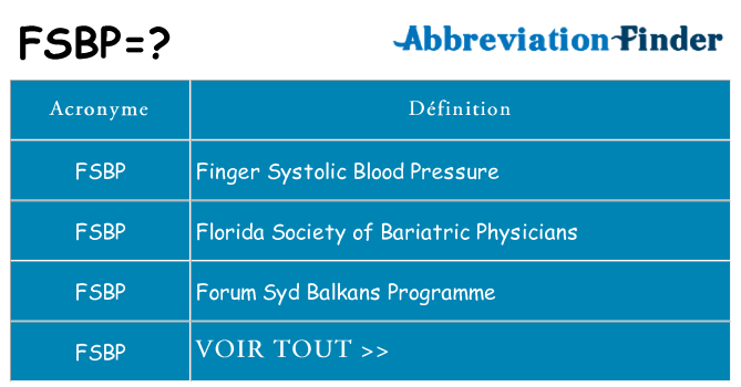Ce que signifie le sigle pour fsbp