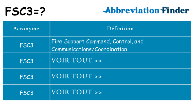Ce que signifie le sigle pour fsc3