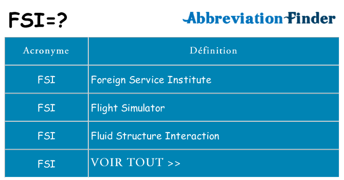 Ce que signifie le sigle pour fsi