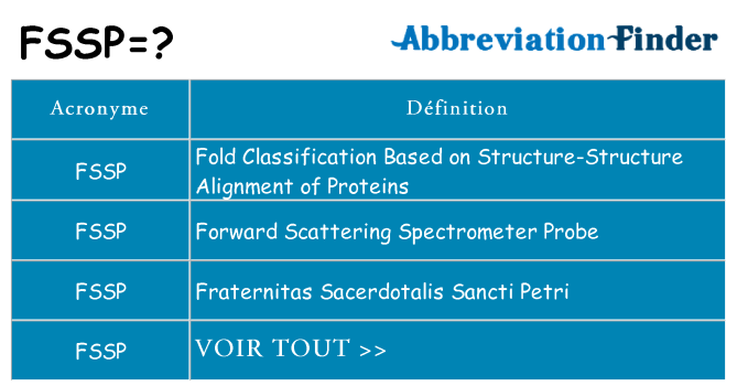 Que signifie FSSP?