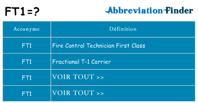 Ce que signifie le sigle pour ft1