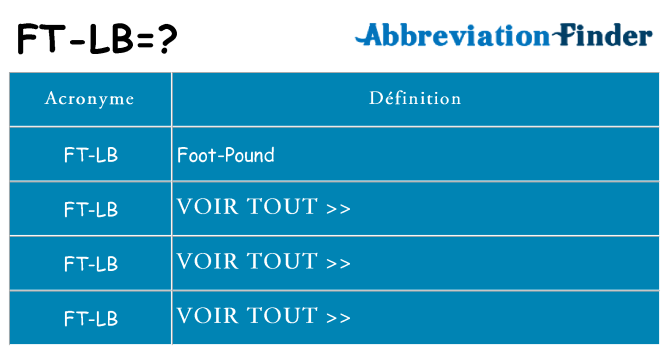 Ce que signifie le sigle pour ft-lb