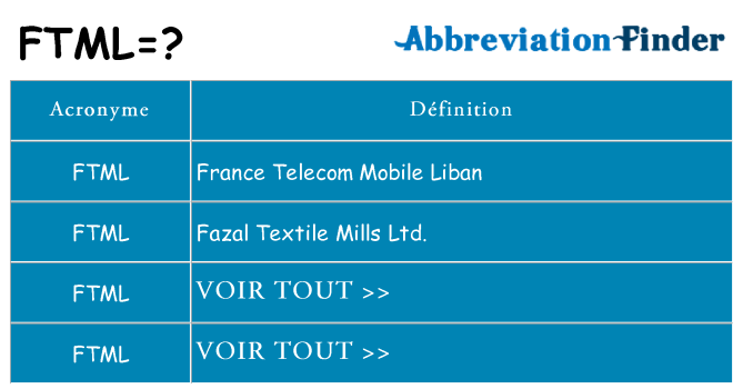 Ce que signifie le sigle pour ftml