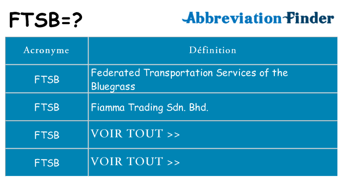 Ce que signifie le sigle pour ftsb