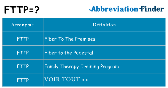 Ce que signifie le sigle pour fttp