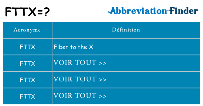 Ce que signifie le sigle pour fttx