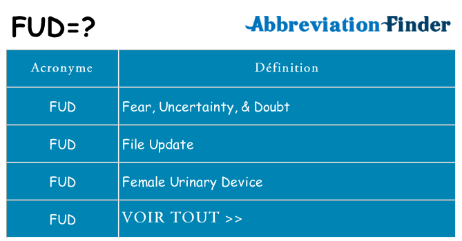 Ce que signifie le sigle pour fud