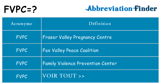 Ce que signifie le sigle pour fvpc