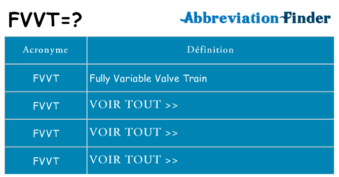 Ce que signifie le sigle pour fvvt