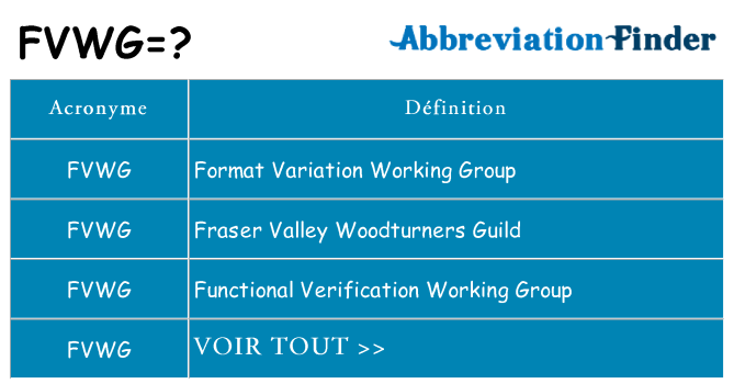 Ce que signifie le sigle pour fvwg