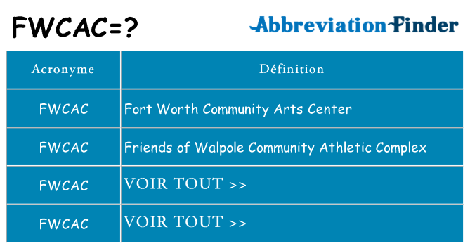 Ce que signifie le sigle pour fwcac