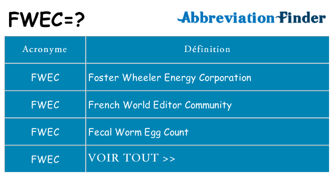 Ce que signifie le sigle pour fwec