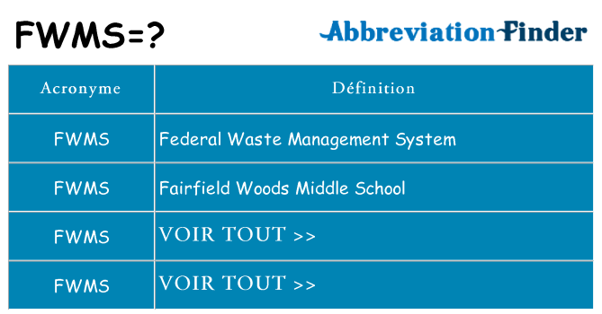 Ce que signifie le sigle pour fwms